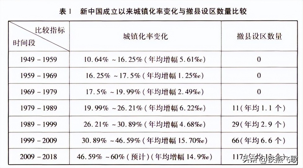 县城区划调整后的江苏省,郡县治天下安