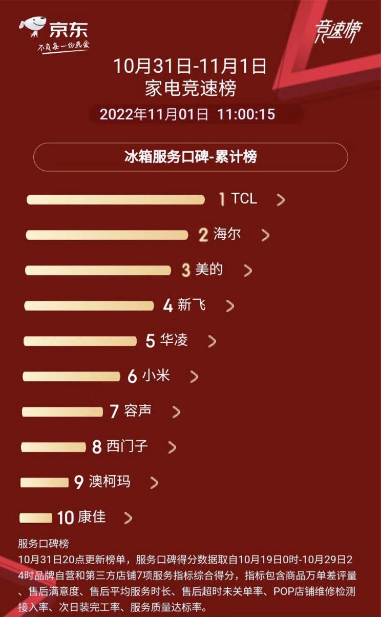 TCL格物冰箱Q10深度评测,tcl格物q10国际领先