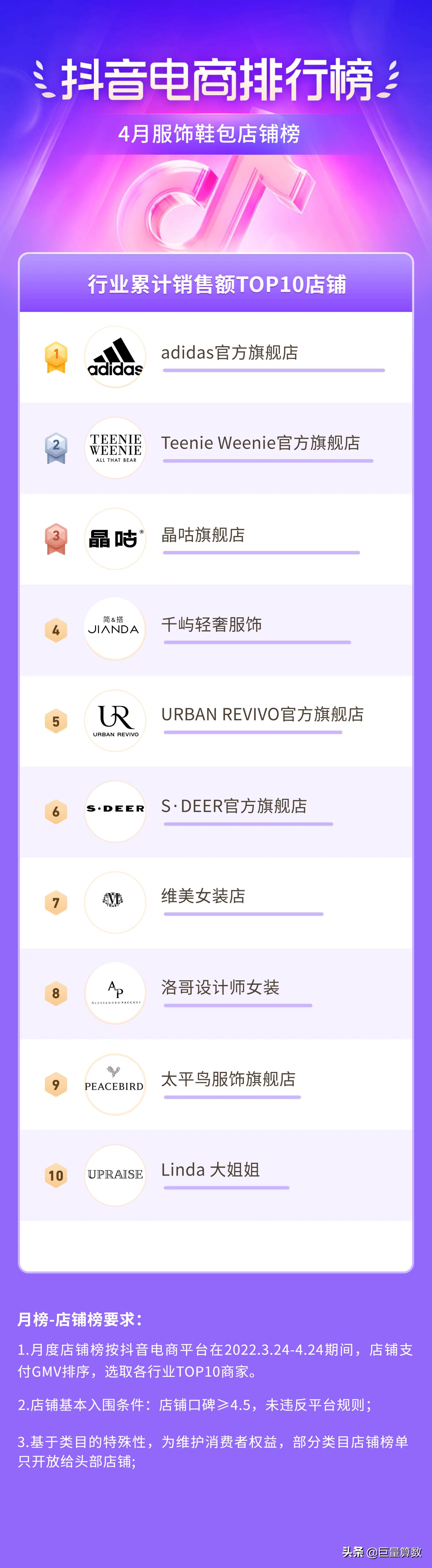 抖音电商排行榜top榜,抖音电商排行榜单
