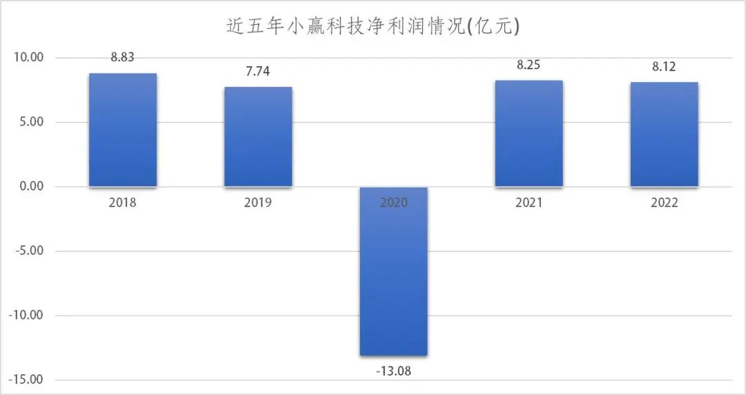 营收大幅下降但利润增长是利好吗,营收下降但利润增长是利好吗