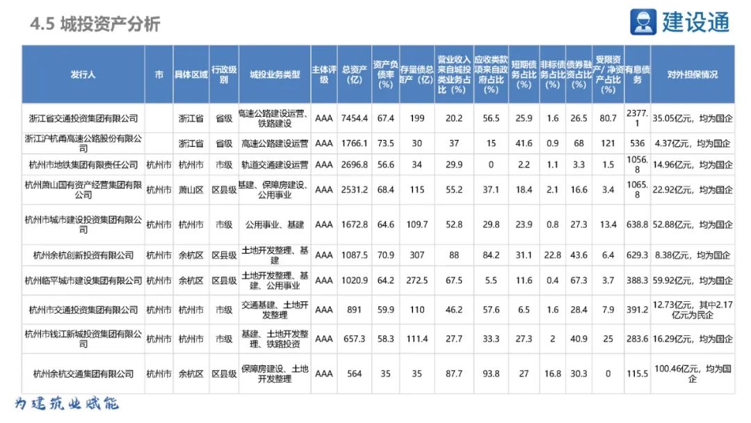 2023浙江省重大项目投资规模,浙江2020重大投资项目清单