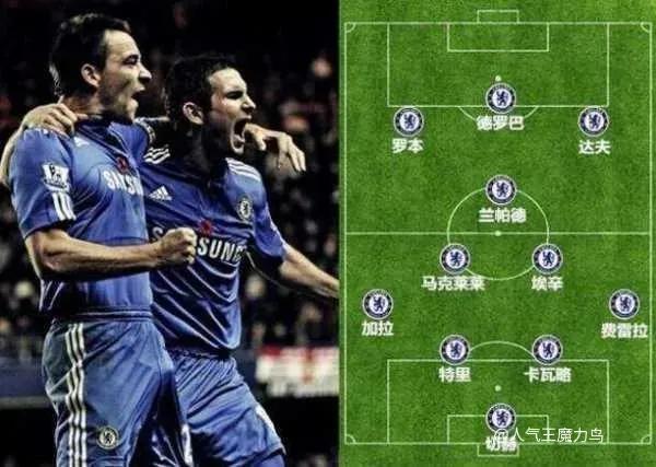 罗马球队是什么水平,罗马踢欧冠吗