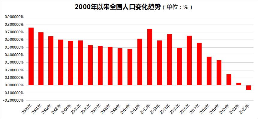 2018年白酒行业整体下滑,白酒宏观经济现状