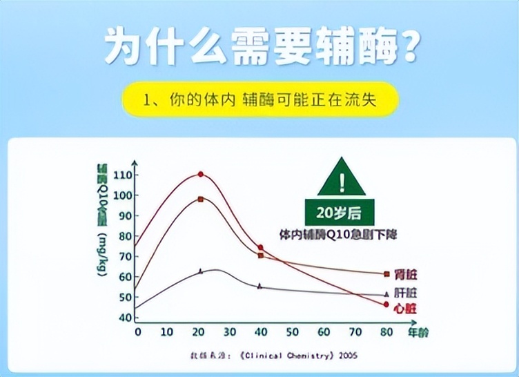 gnc健安喜辅酶q10软胶囊30岁,健安喜几种辅酶q10怎么选