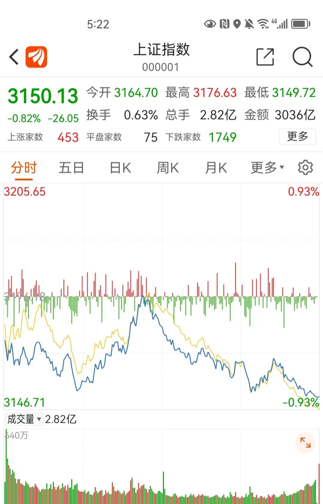 谈一谈股市,谈一谈自己的优势