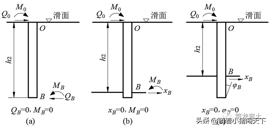 抗滑桩挡板的计算,抗滑桩的护壁怎么计算方量