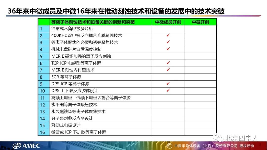 尹志尧|从数码智能时代到第三次工业革命