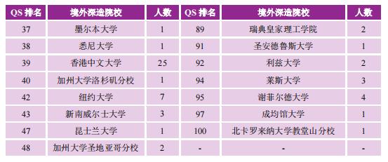 名校毕业生就业质量,名校文科就业真实现状