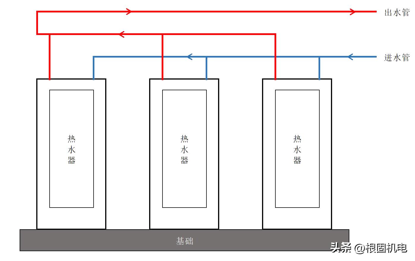 商用燃气热水器管道排法,商用热水器的管怎么安装