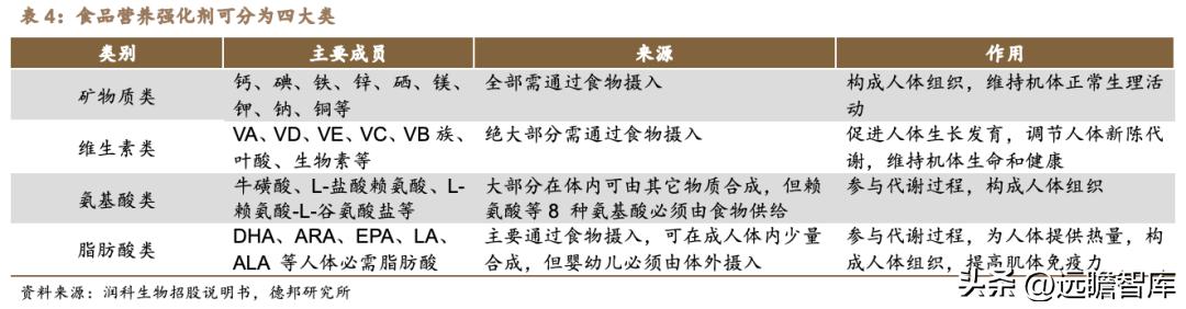 嘉必优生物有限公司怎么样,嘉必优生物技术