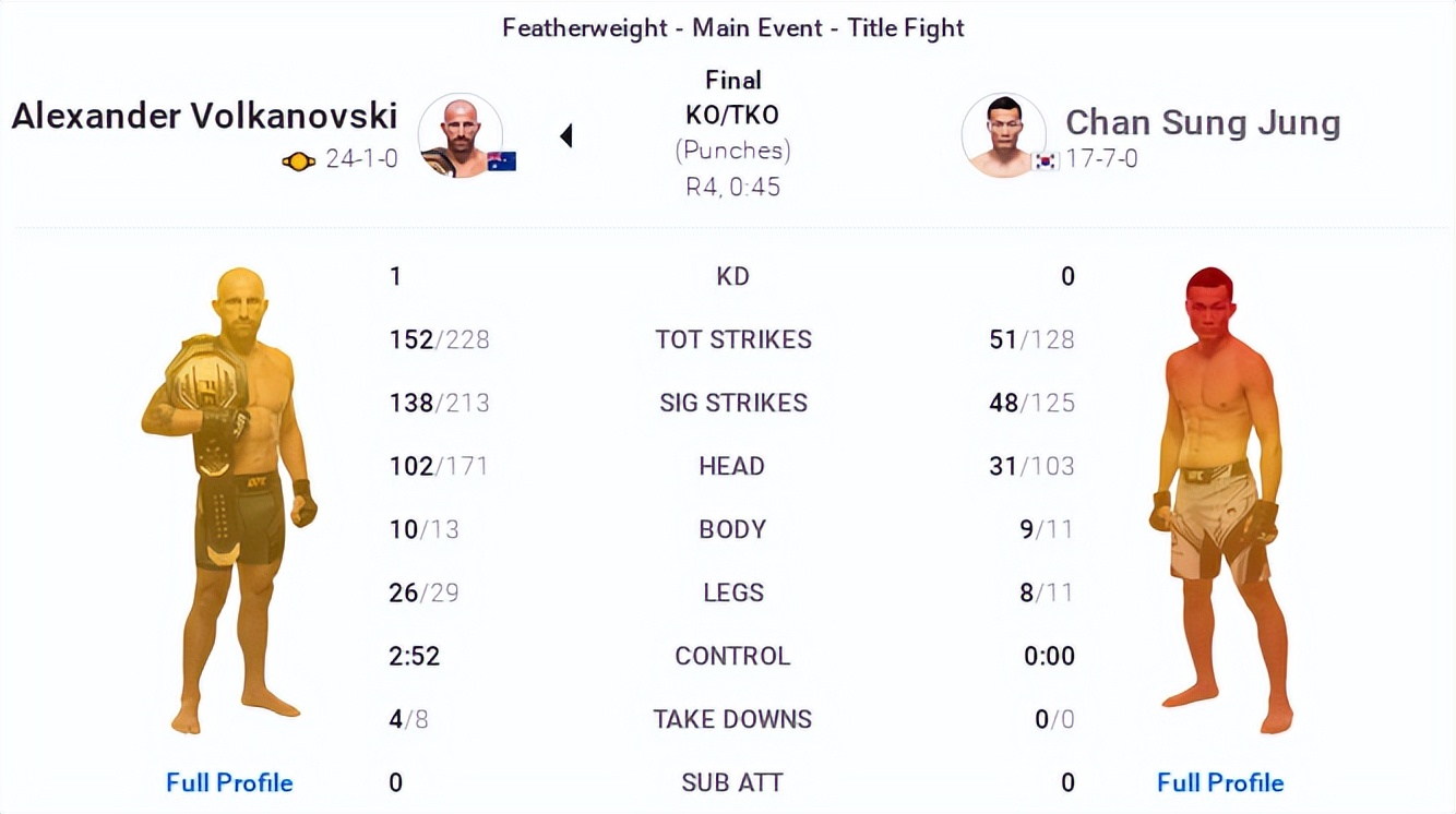 ufc273璧涘悗鍍靛案閲囪,ufc273璧涘悗