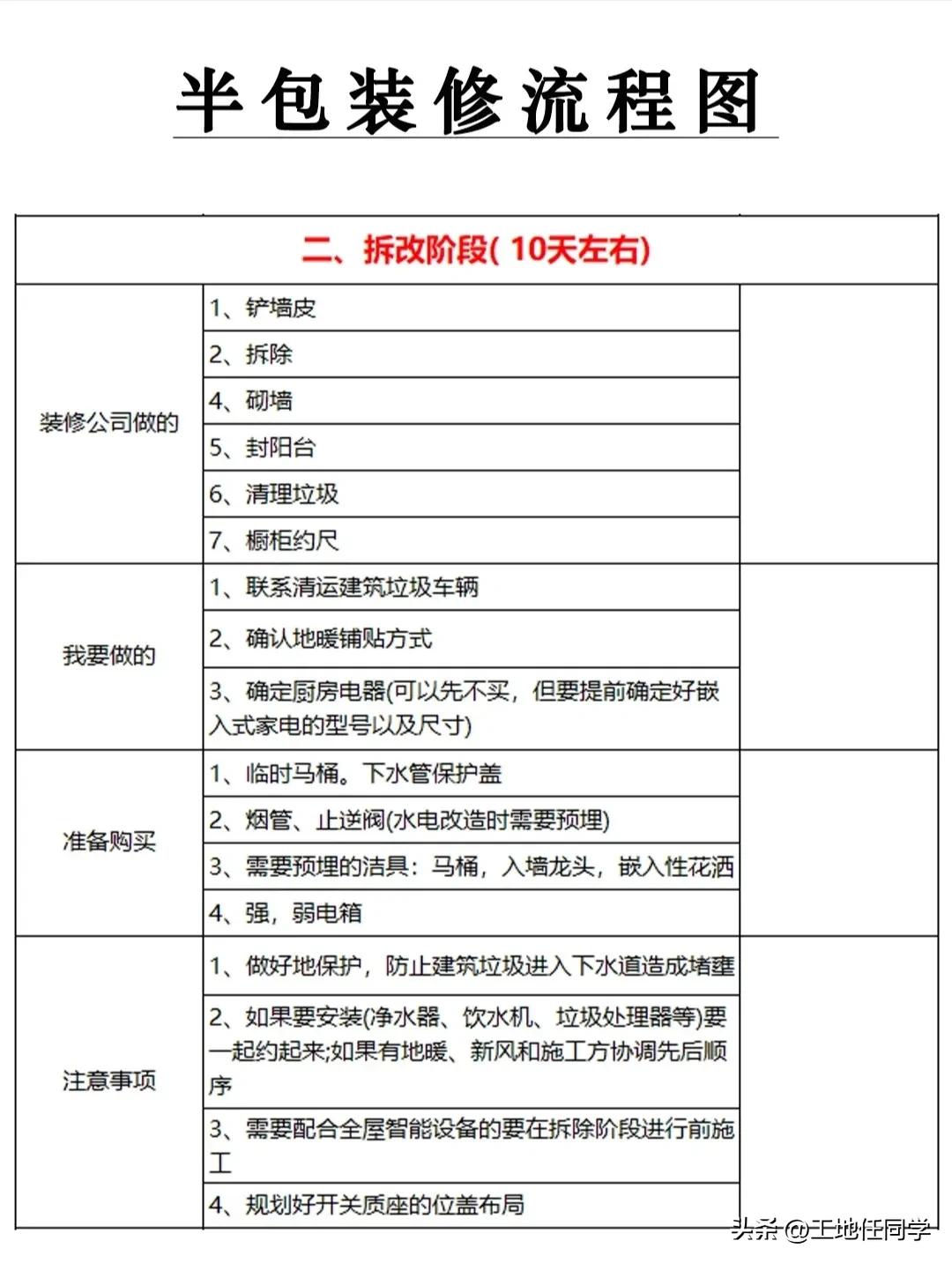 装修半包全包选择,装修半包和全包哪个更省钱呢