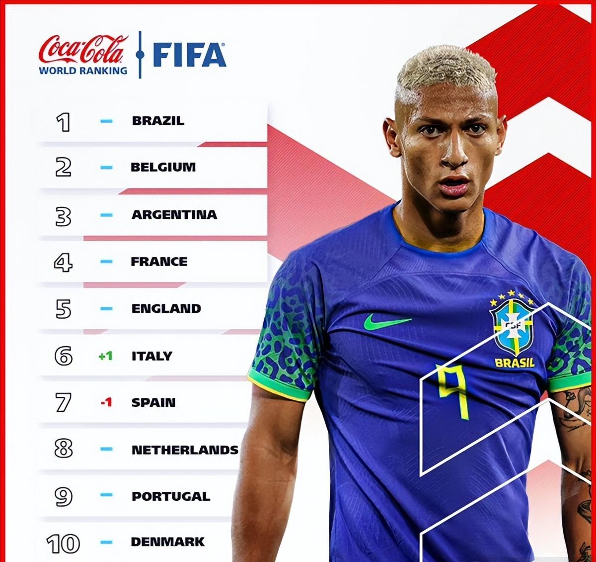 卡塔尔世界杯最终排名,卡塔尔世界杯最新排名榜