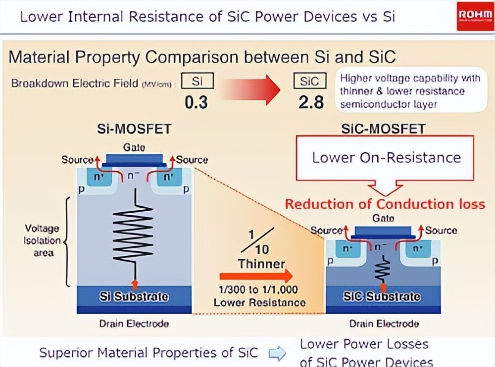 SiCMOSFET、SiCoolMOS和IGBT的特性对比及其在DAB变换器中的应用