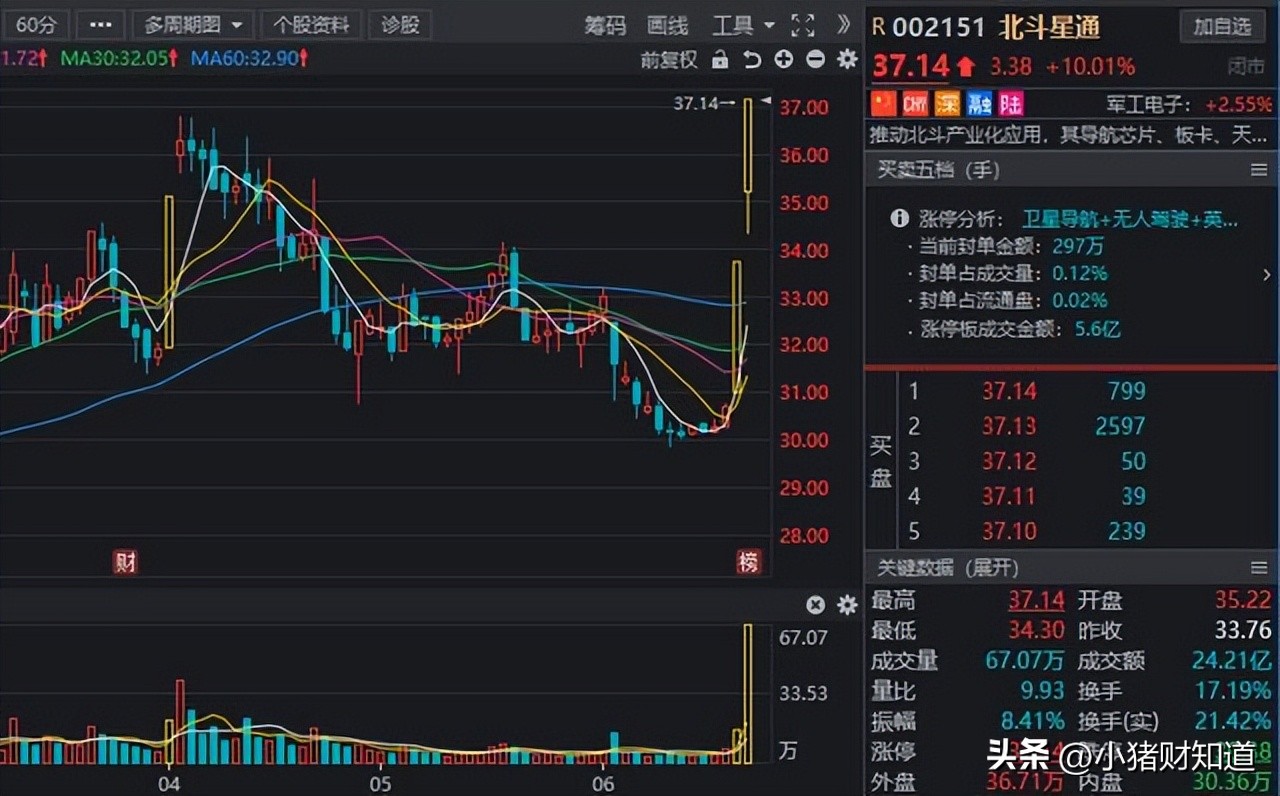 国企混改军工板块股,国企改革持续利好