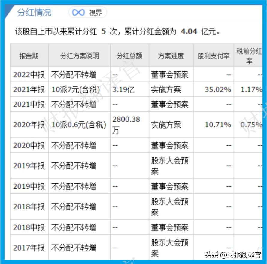 市盈率最高a股排行榜,a股历史业绩涨最多倍排名