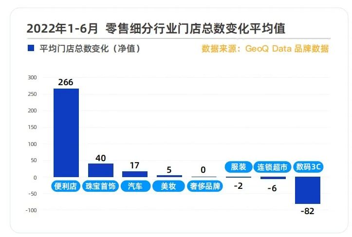 美宜佳门店扩张路径,美宜佳门店数量