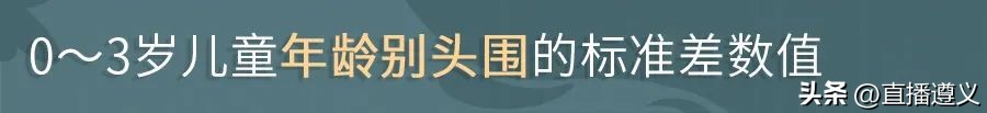 2023年版儿童身高标准,3月儿童身高