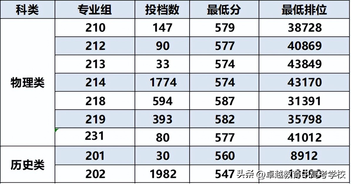 广东有哪几所大学是双一流,第三轮双一流广东会是哪个学校