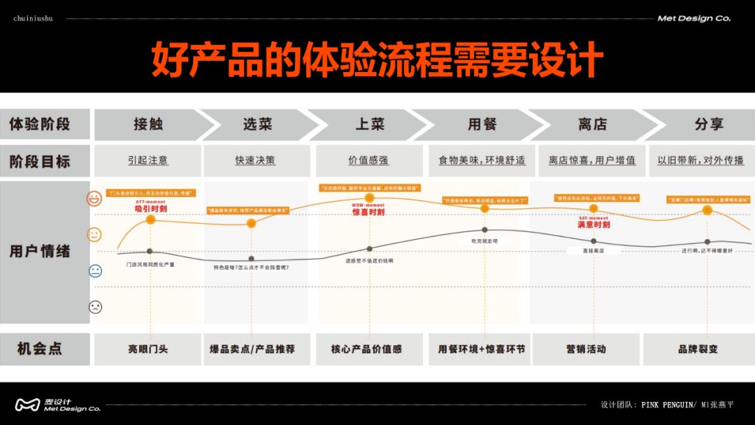 溪南炊牛叔团购券,溪南炊牛叔爆炒牛肉屋