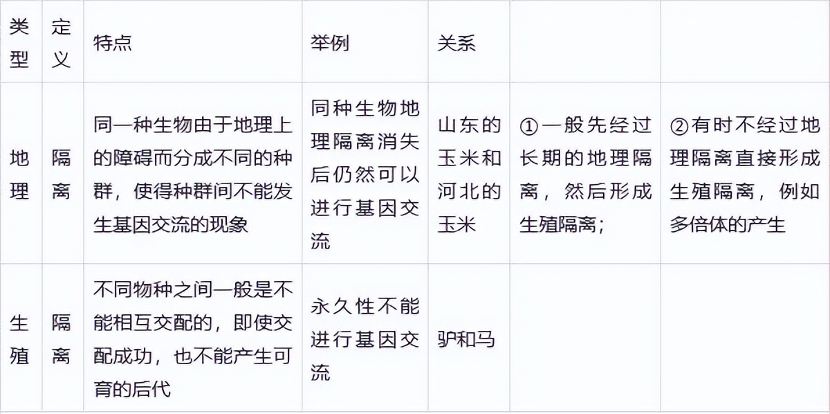 高中生物变异和育种知识点,高中生物变异育种进化思维导图