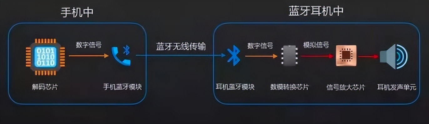 铁三角索尼漫步者入耳蓝牙耳机,蓝牙耳机铁三角漫步者哪个好