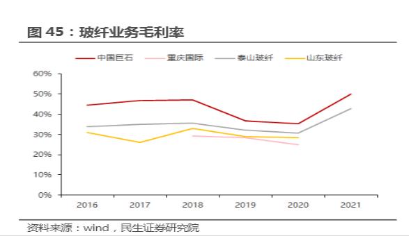 中国巨石是行业龙头吗,中国巨石2024年业绩