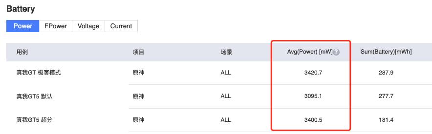 gt5真我开启快充,真我gt5深度测评续航