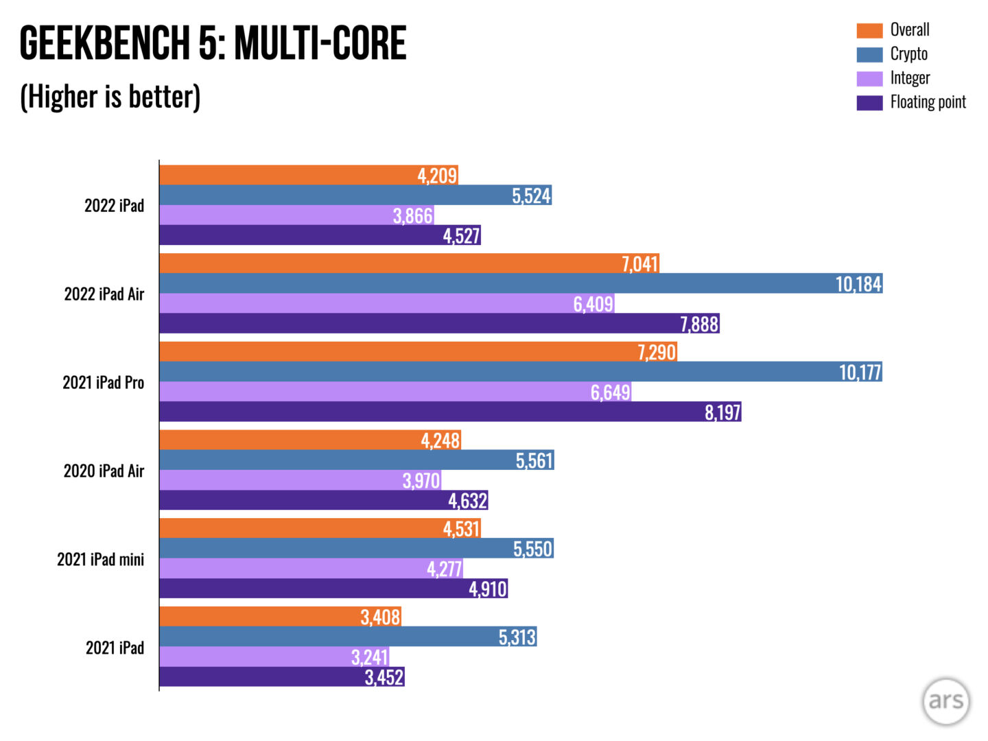 ipad2022实用测评,matebookd142022款测评
