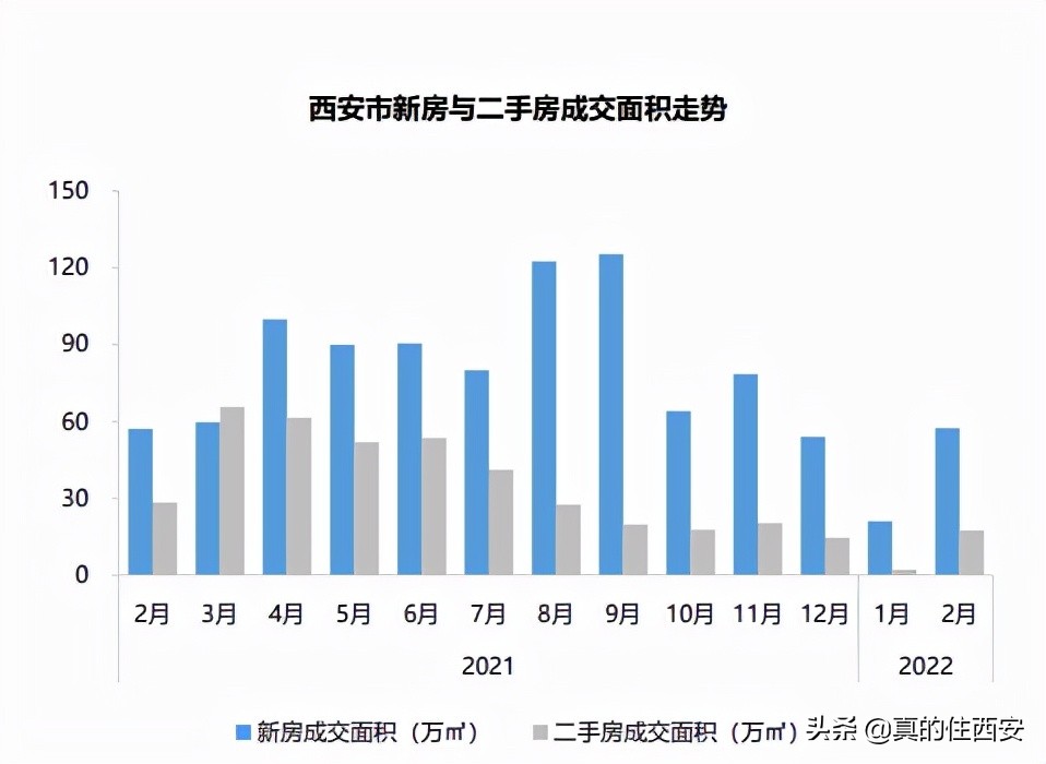 多地二手房挂牌量激增楼市何处去,楼市上演撤退潮二手房持续下跌