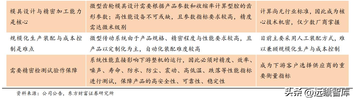 商业模式优越，兆威机电：XR+车载需求强劲，微传动龙头再启航