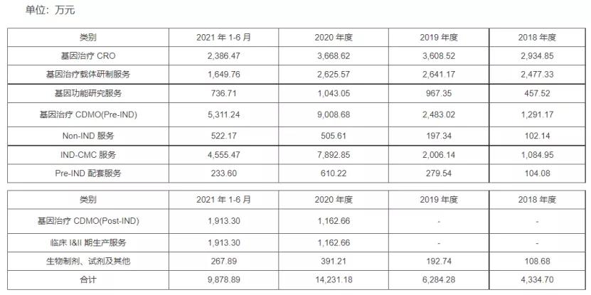 投资分析师vca考证,和元生物ipo募资