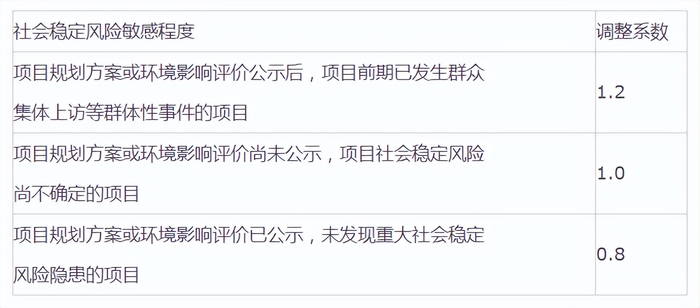 全过程工程咨询收费标准带驻场,全过程工程咨询服务费