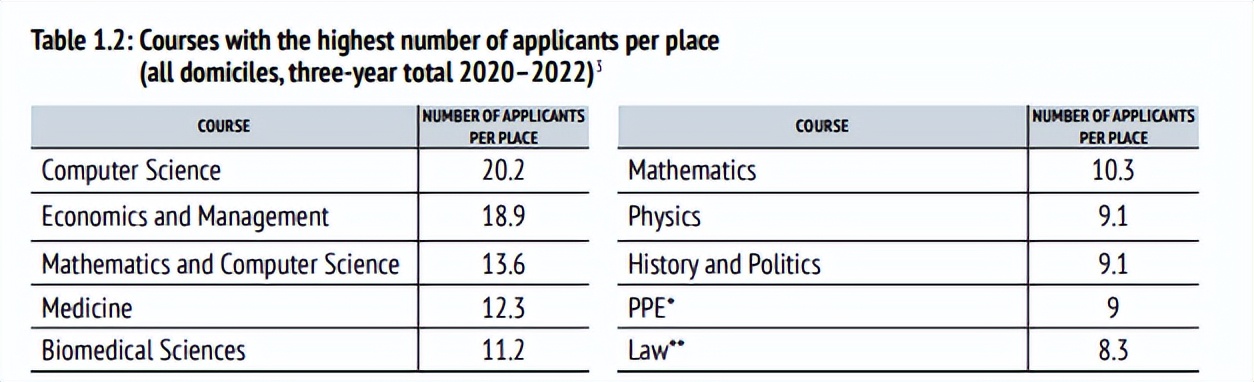 牛津大学本科优势专业,牛津大学专业有哪些