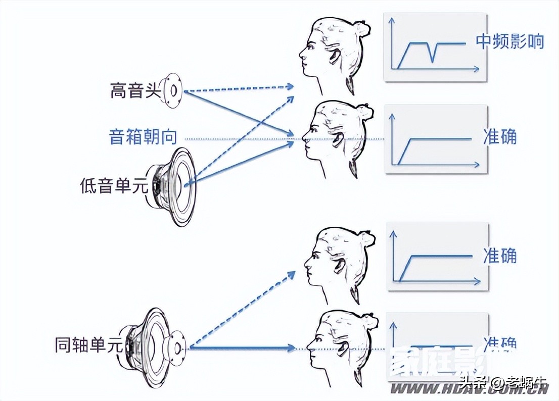 性价比家用喇叭,性价比吸顶音响推荐