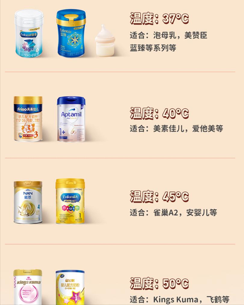 小宝宝6个月实用好物推荐,1岁宝宝必备好物排行榜