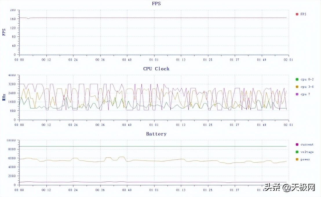 rog游戏手机7和7pro有什么区别,rog7pro游戏手机测评