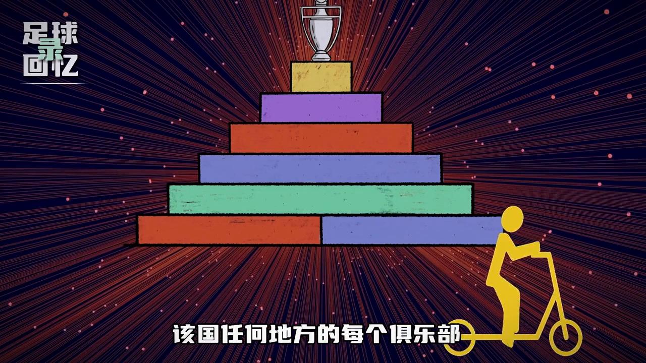 英国足球联赛等级,英国足球联赛分为几级