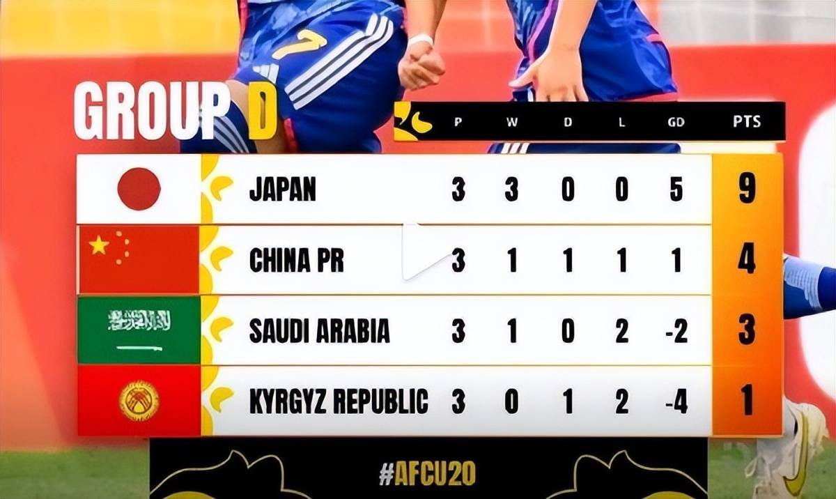 人才比赢球更重要!杀入8强的国青,有3人能成长为国足栋梁