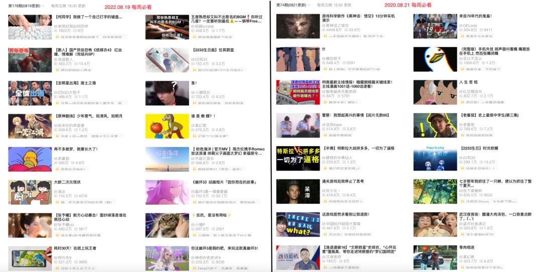 巫师财经退出b站对电商影响,巫师财经回归b站谁成了最后赢家