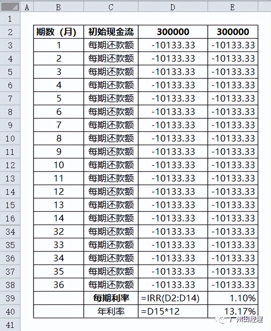 商品楼的装修贷利息多少,装修贷利率计算方法
