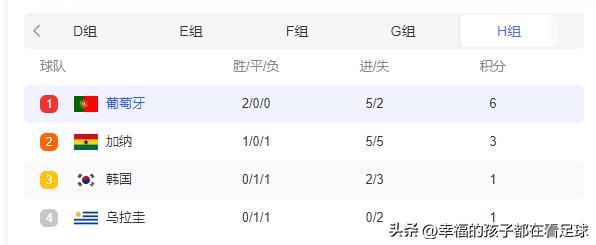 葡萄牙世界杯2024预选赛赛程,世界杯出线对阵形势巴西