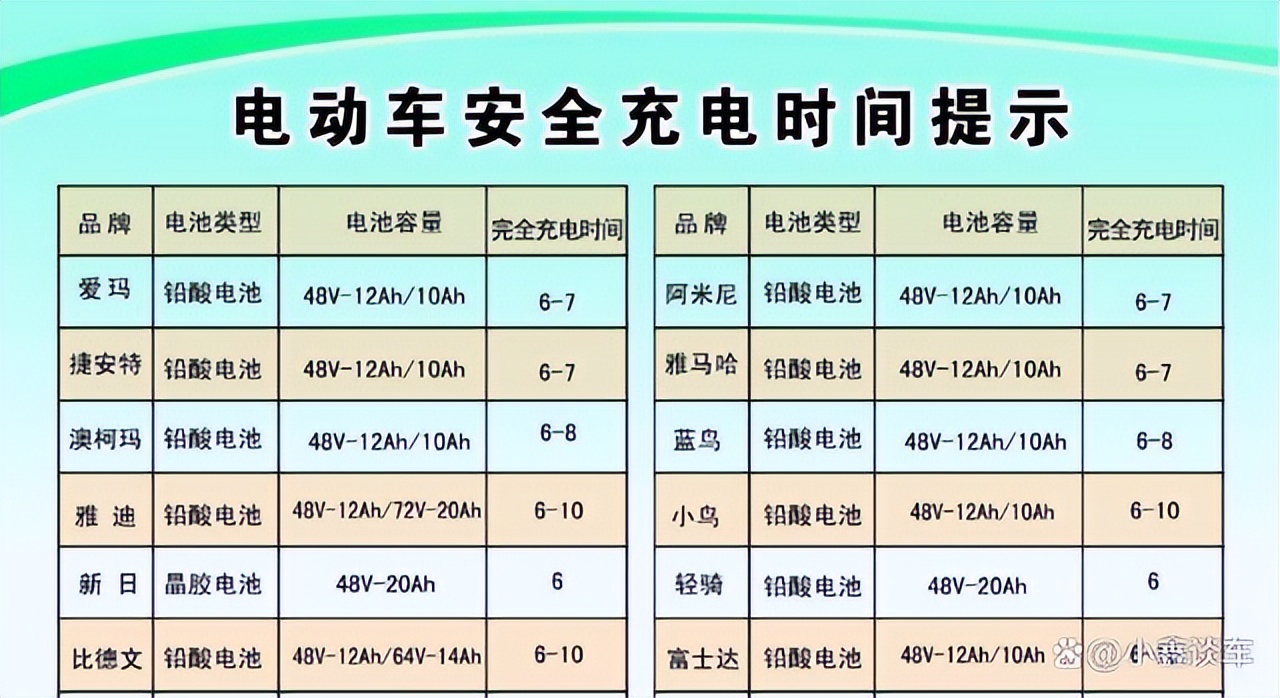 电动车多久不充电电池不会损坏,电动车怎么充电才不会充坏