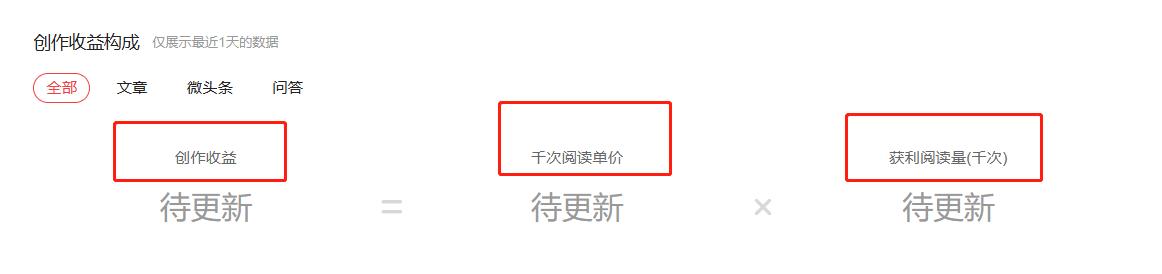 头条怎么赚取收益电脑,电脑怎么发布头条文章