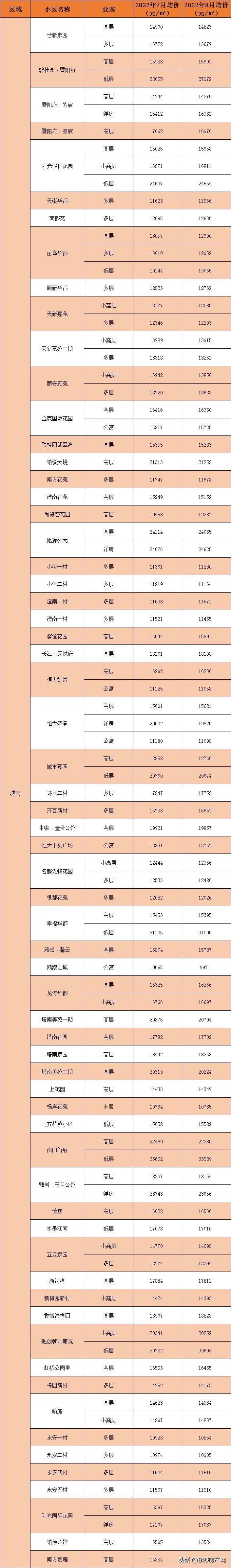 无锡江阴二手房价最新消息,最近江阴的房价怎么上涨