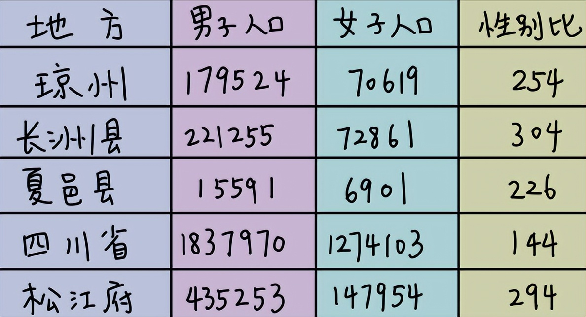 古代光棍是怎么解决的,怎样能解决光棍心理
