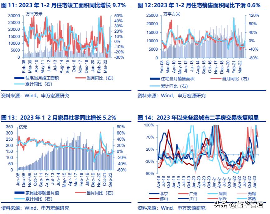 居然之家智能家居体验中心战略,居然之家家具产业
