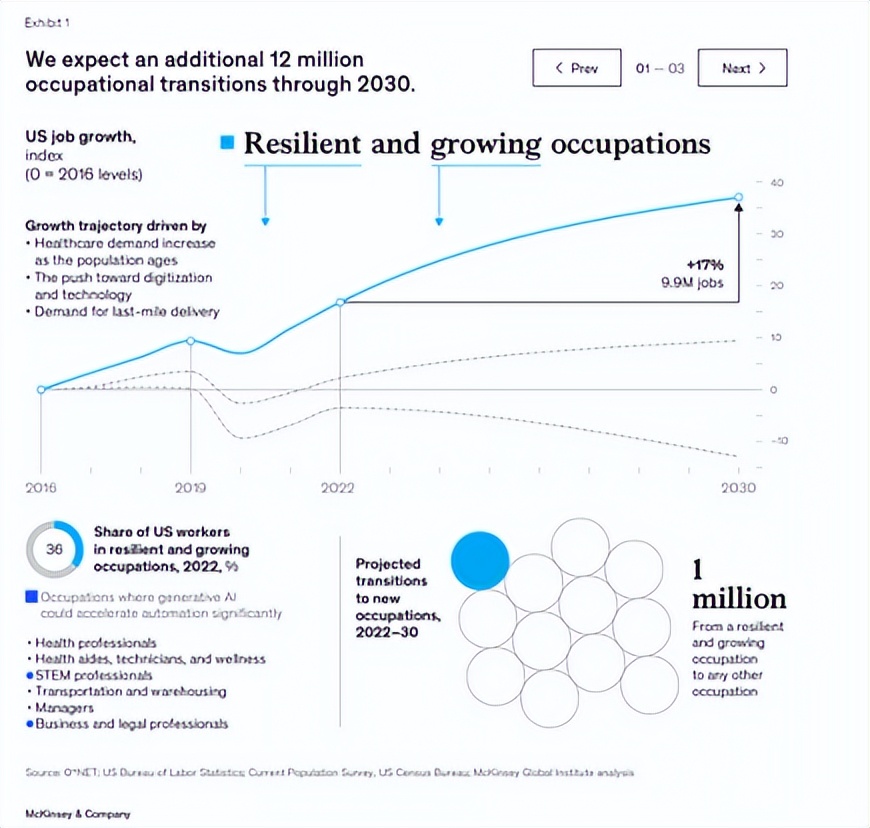 麦肯锡就业报告,麦肯锡的职业路径分析