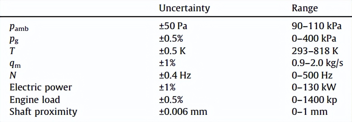 涡轮增压器中冷器的作用是什么,涡轮增压器中冷器的作用