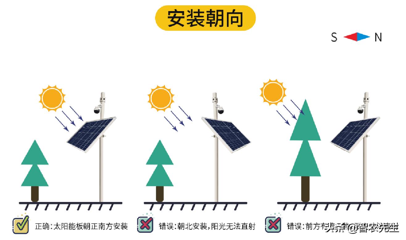 农业气象观测站安装方法,农田小气候自动气象观测系统